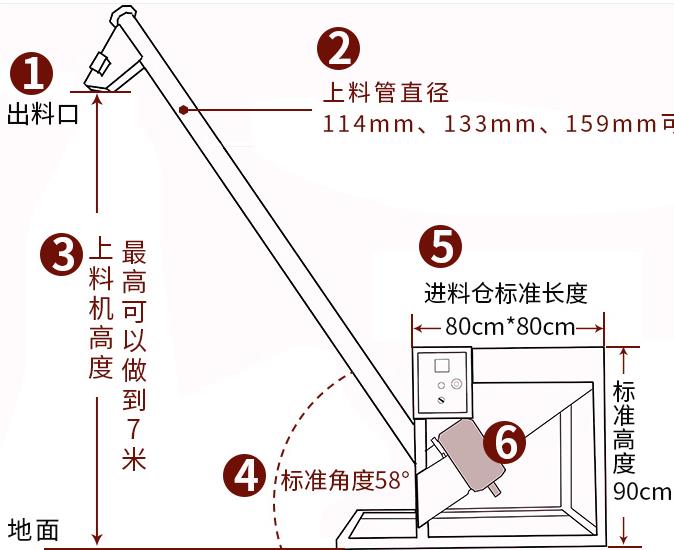 螺旋上料機(jī)與螺旋提升機(jī)布局指南：垂直VS傾斜布置核心技術(shù)解析