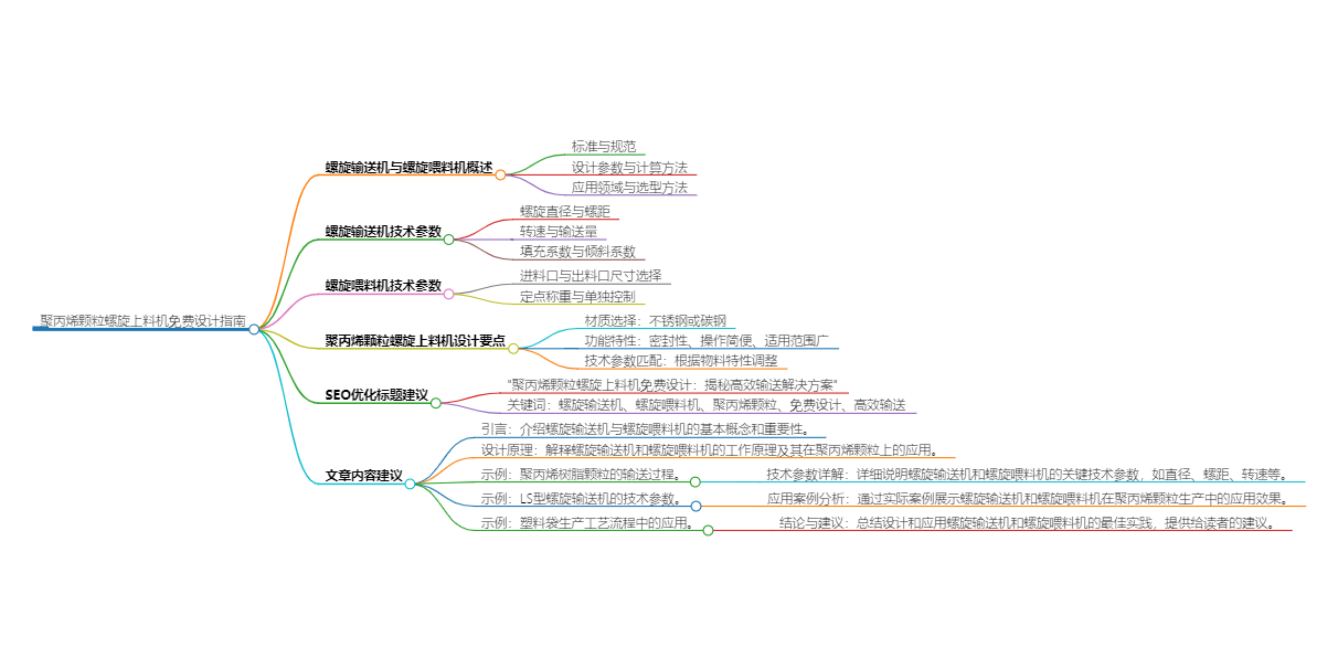 螺旋輸送機